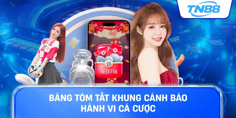 Bảng tóm tắt khung cảnh báo hành vi cá cược
